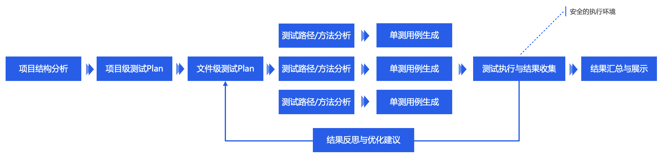 腾讯云 AI 代码助手：单元测试应用实践