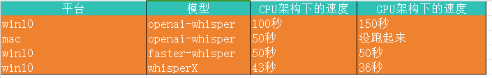 从零在win10上测试whisper、faster-whisper、whisperx在CPU和GPU的各自表现情况