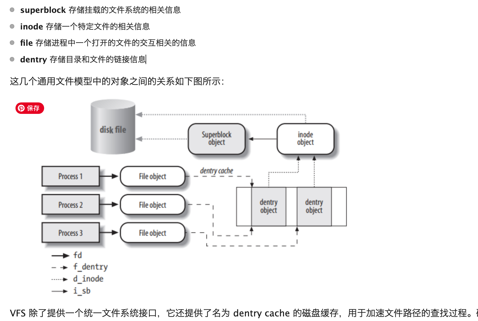 inode and vnode