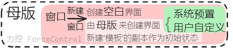 力控 ForceControl 母版 模板 副本 空白 窗口 界面