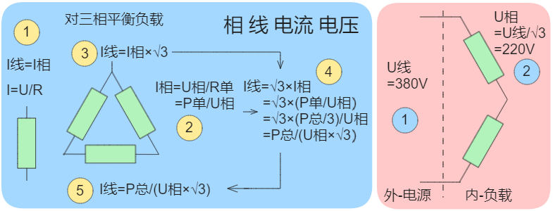 三相负载 线 相 电流 电压 380V 220V √3