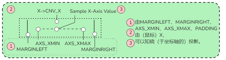 IUP Plot Cnv Position AXS MARGIN PADDING