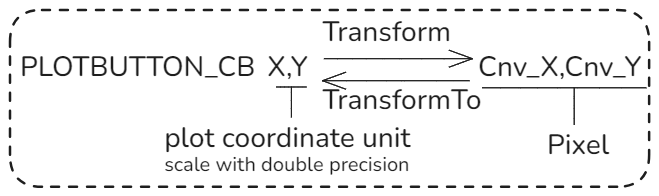 IUP Plot PLOTBUTTON_CB transform