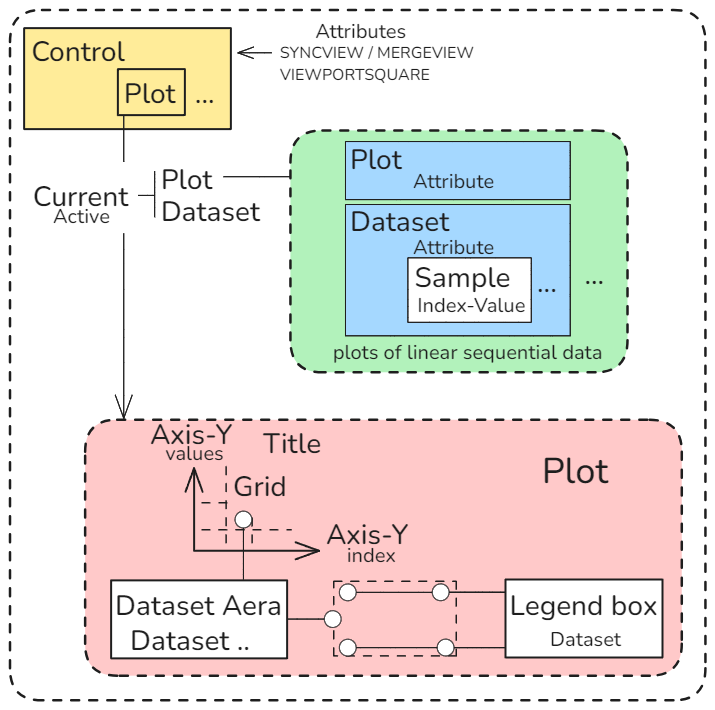 IUP Plot Control DS DataSet Sample Index Value