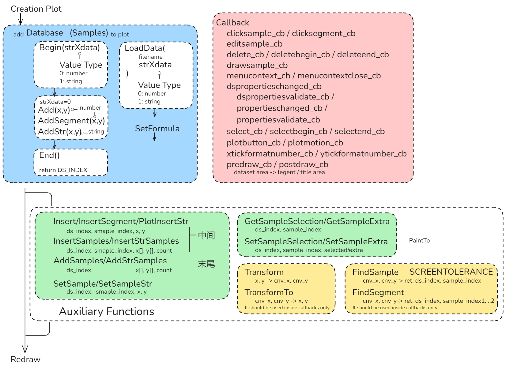 IUP Plot Creation Auxiliary Callback Redraw