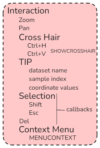 IUP Plot Interaction