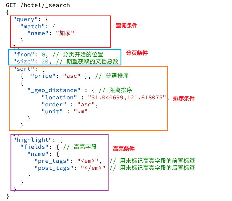 elasticsearch之DSL查询结果处理