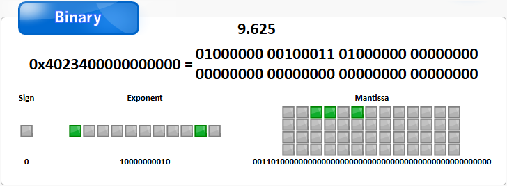 double_9.625