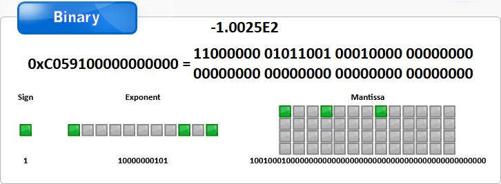 double__1.0025e2