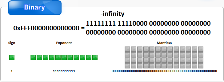 double__Infinity