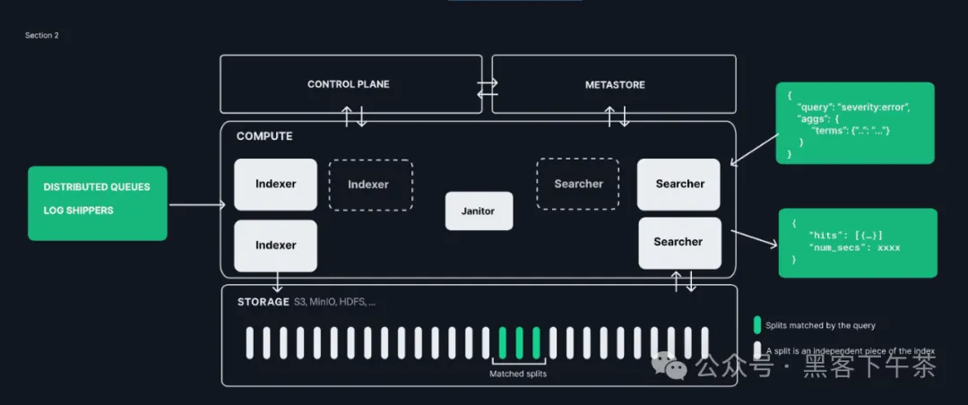 折腾 Quickwit，Rust 编写的分布式搜索引擎(专为从对象存储中实现亚秒级搜索而设计)