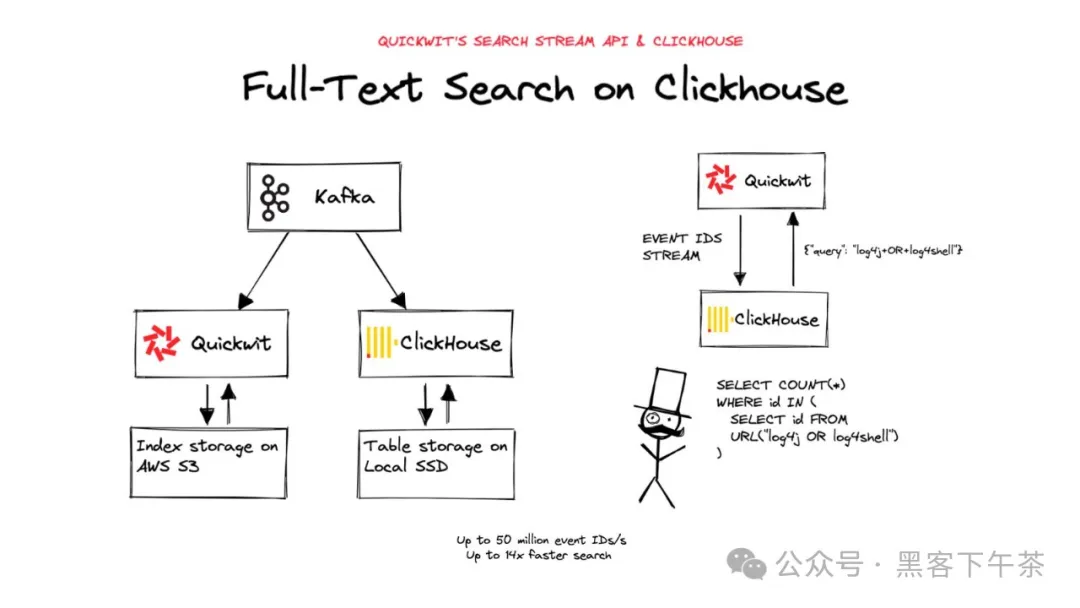 使用 Quickwit 的搜索流功能为 ClickHouse 添加全文搜索