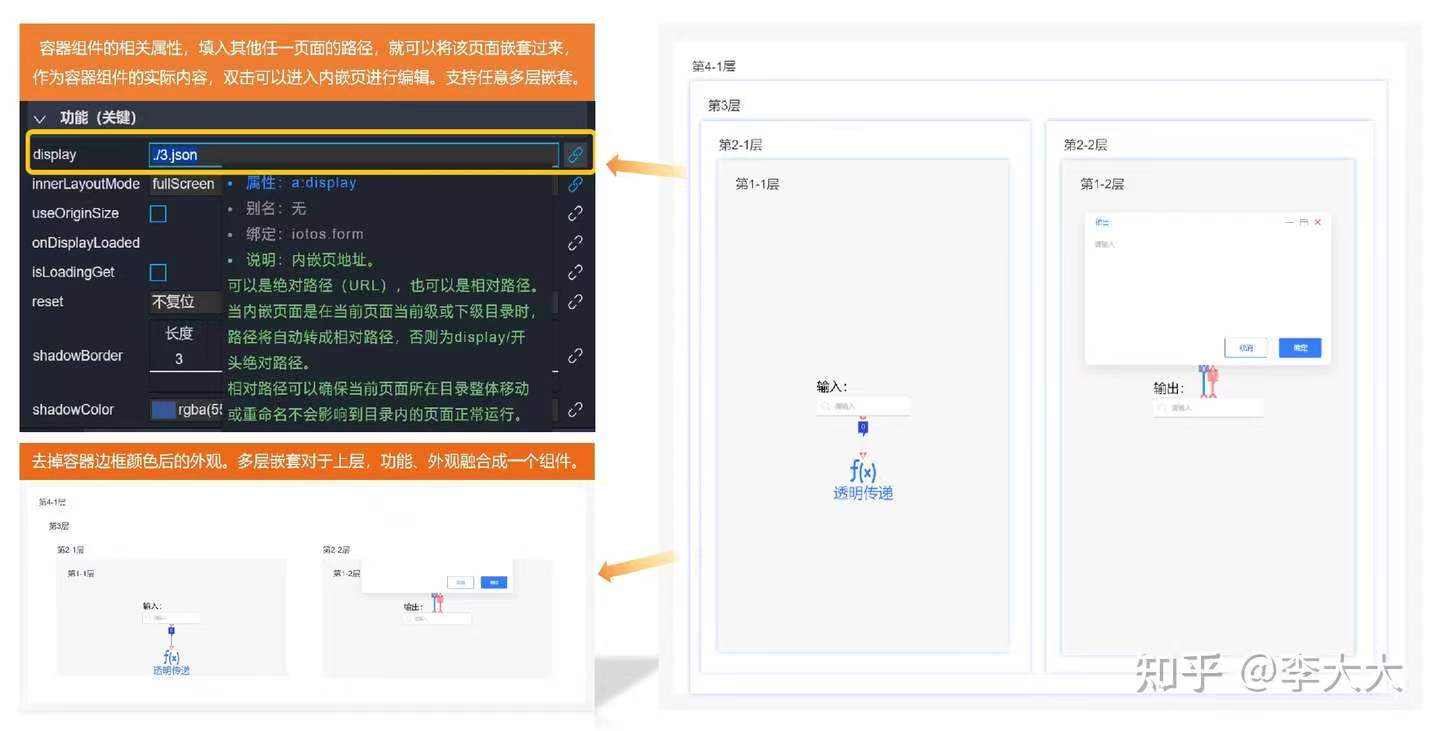 页面嵌套，界面套娃，除了用iframe，还有其他方式吗？