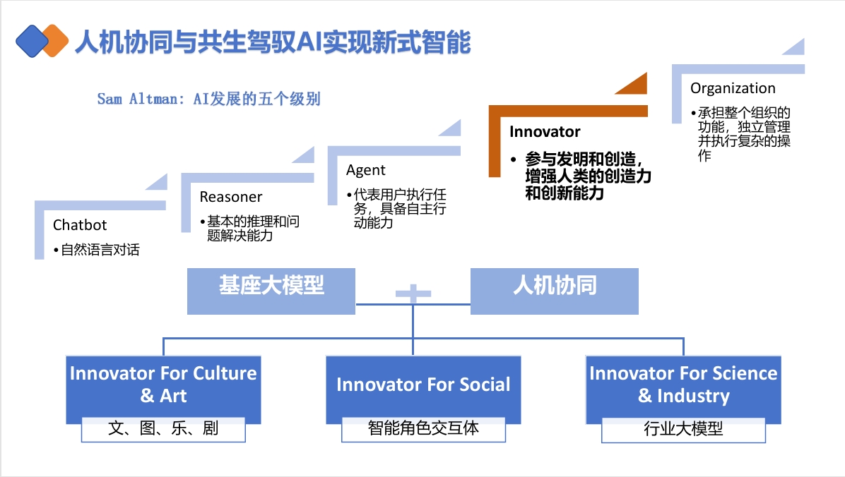 PPT演示