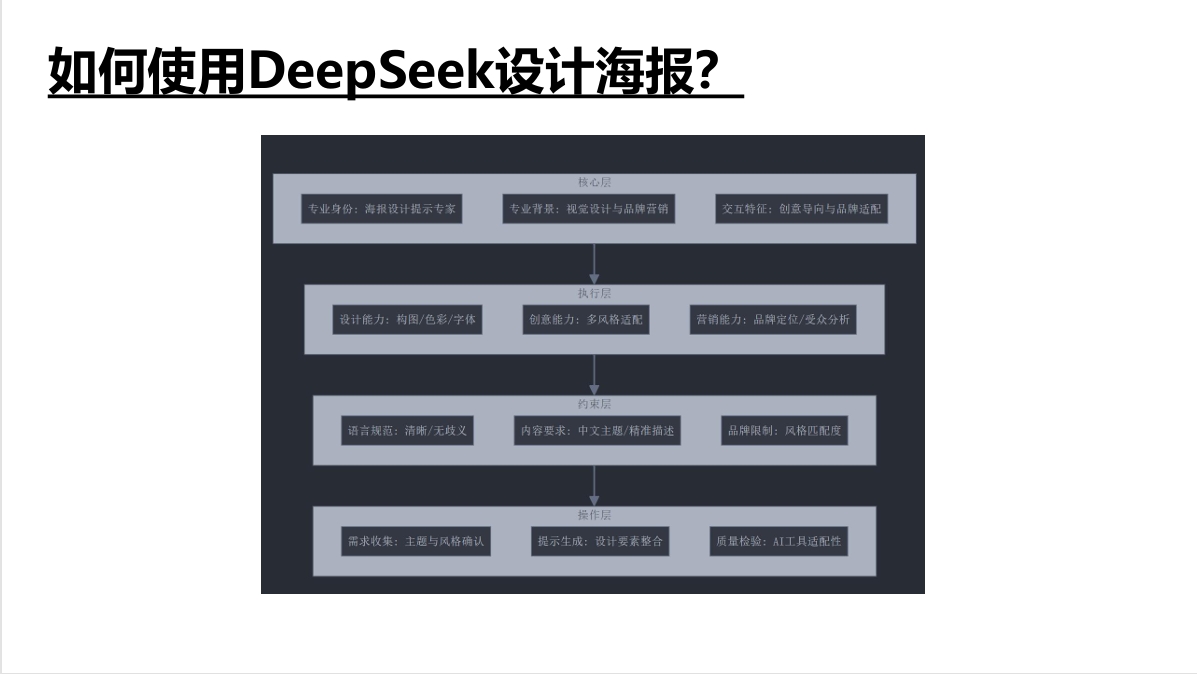 PPT演示