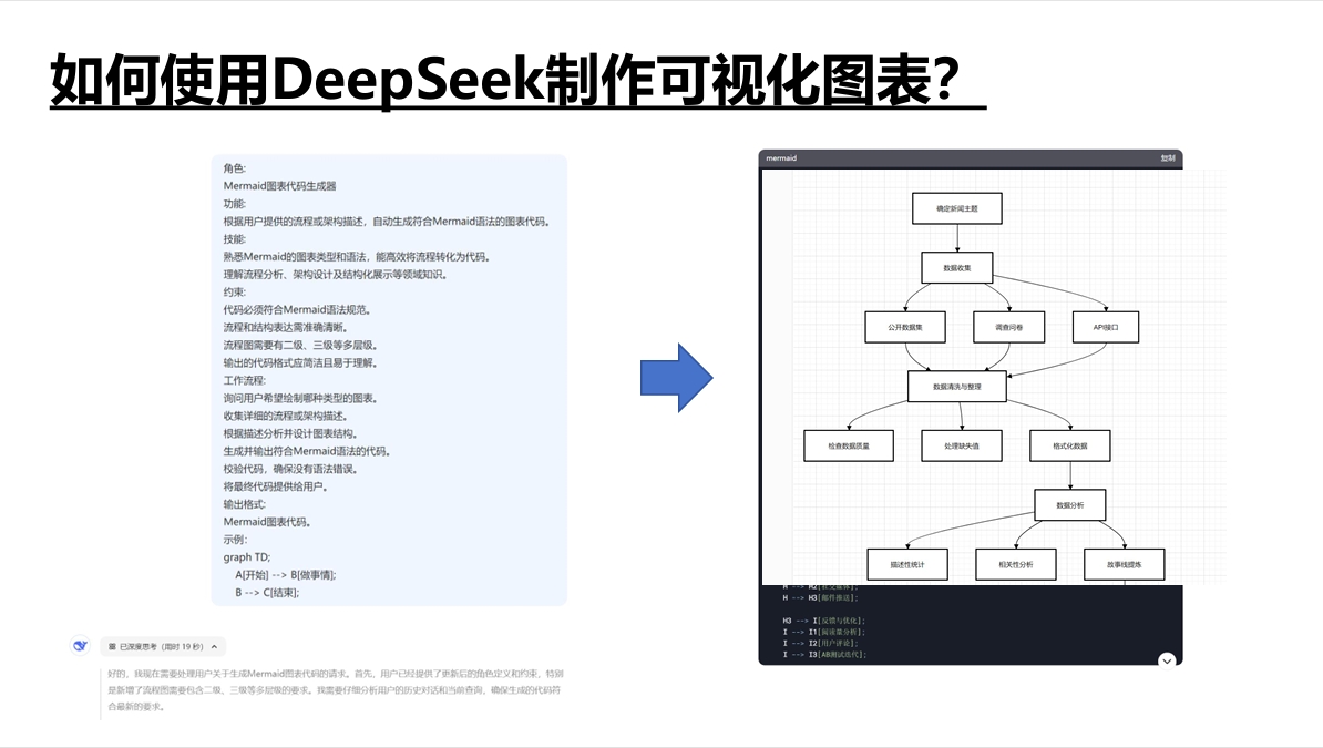 PPT演示