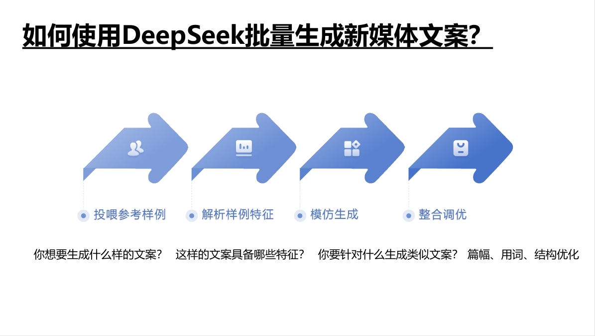 PPT演示