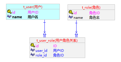 【提升效率】如何写好一份详细设计文档