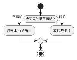 判断节点-语法1