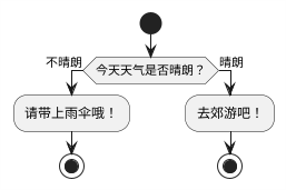 判断节点-语法2
