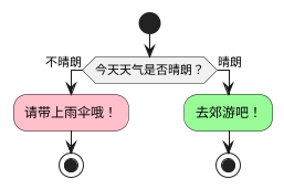 给节点加上颜色-判断节点-红绿颜色