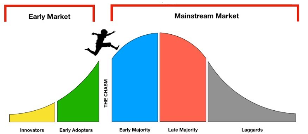 cross the chasm