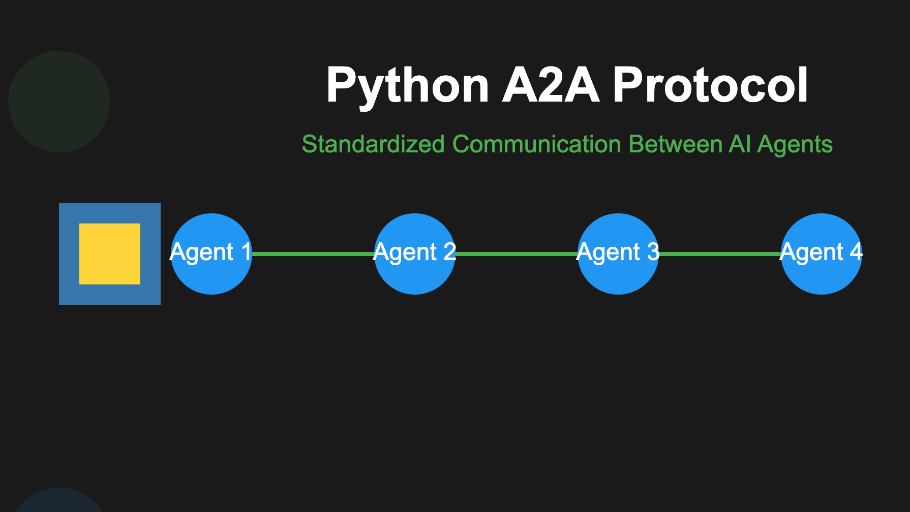 Python A2A: Google 的智能体到智能体协议的全面指南
