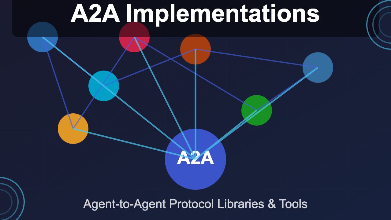 A2A协议实现概览：多语言生态系统的蓬勃发展