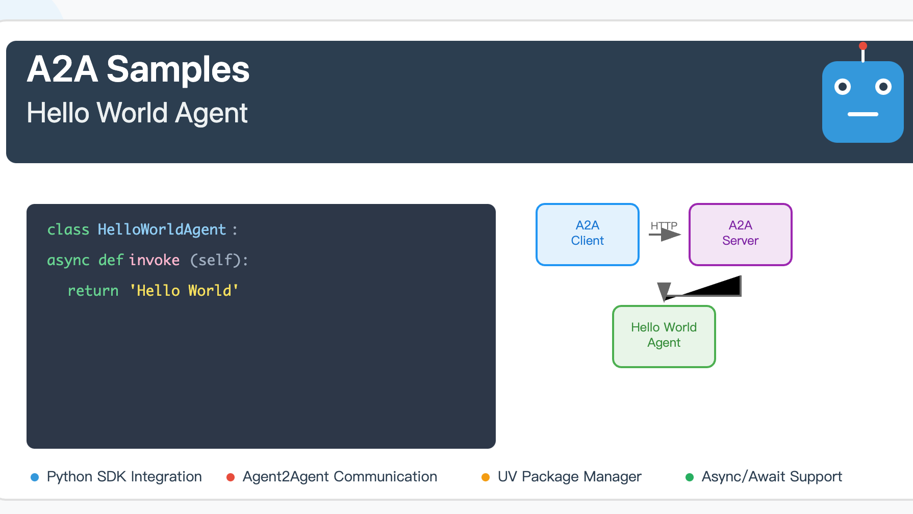A2A Samples: Hello World Agent
