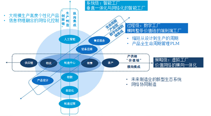 供应链计划SCP - Supply Chain Planning - Sam Xiao - 博客园