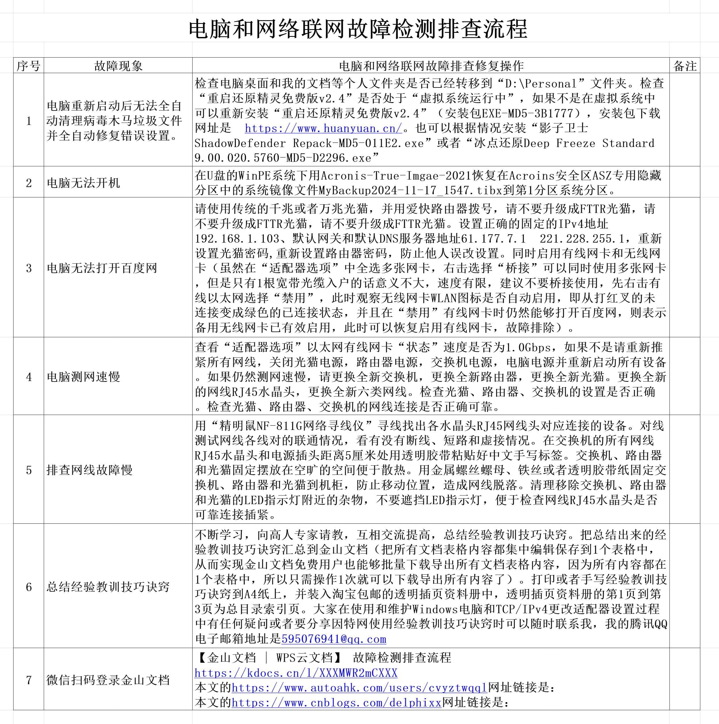 电脑和网络联网故障检测排查流程-2024-12-01