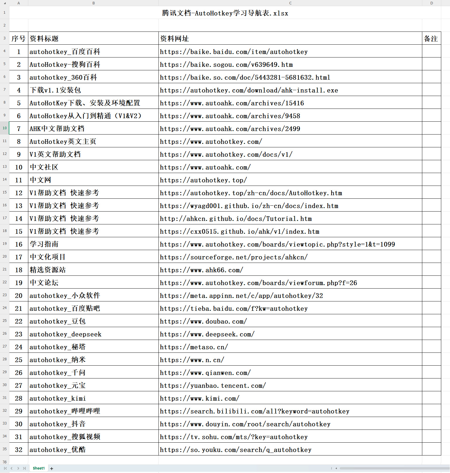 腾讯文档-AutoHotkey学习导航表