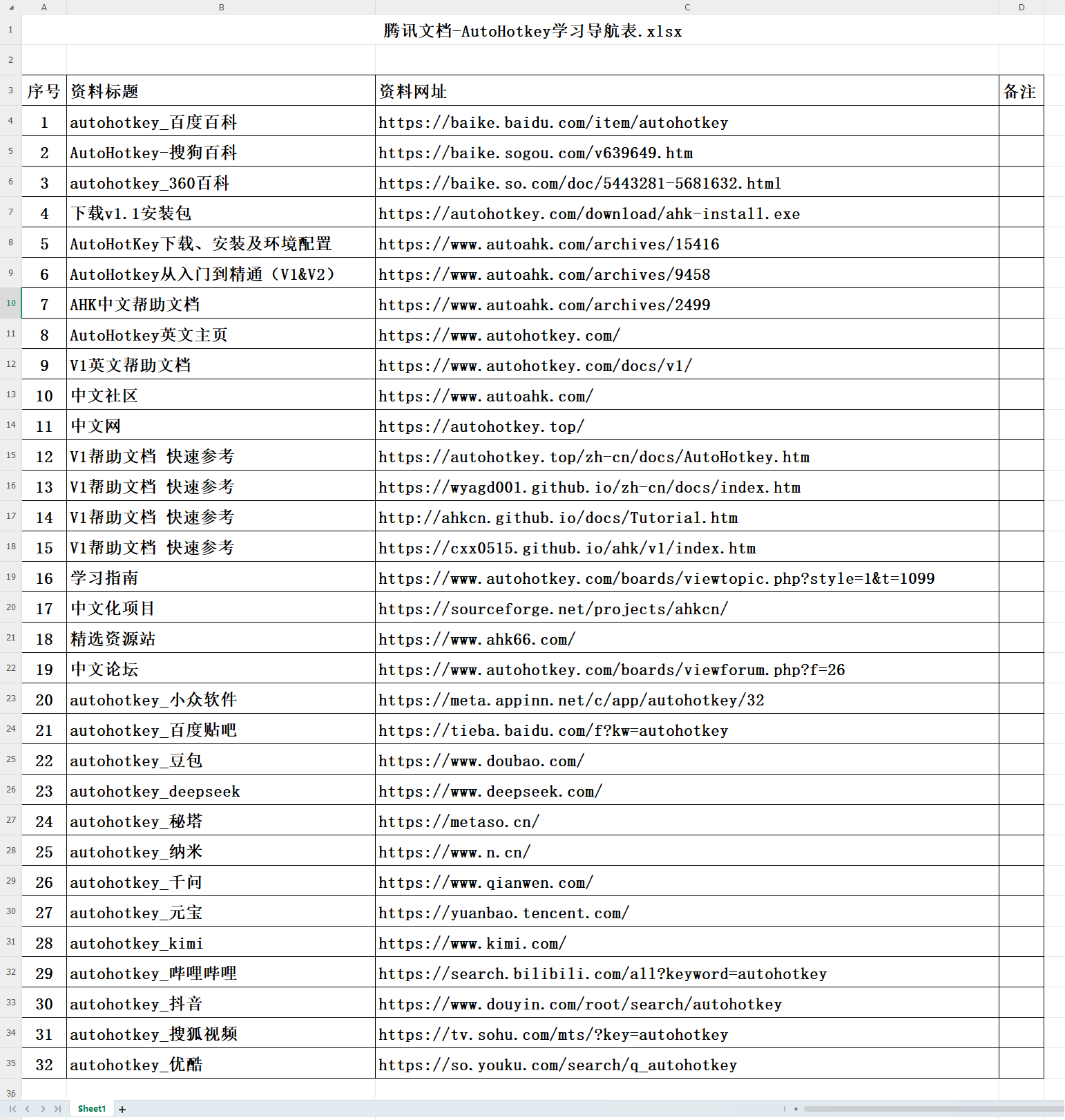 腾讯文档-AutoHotkey学习导航表