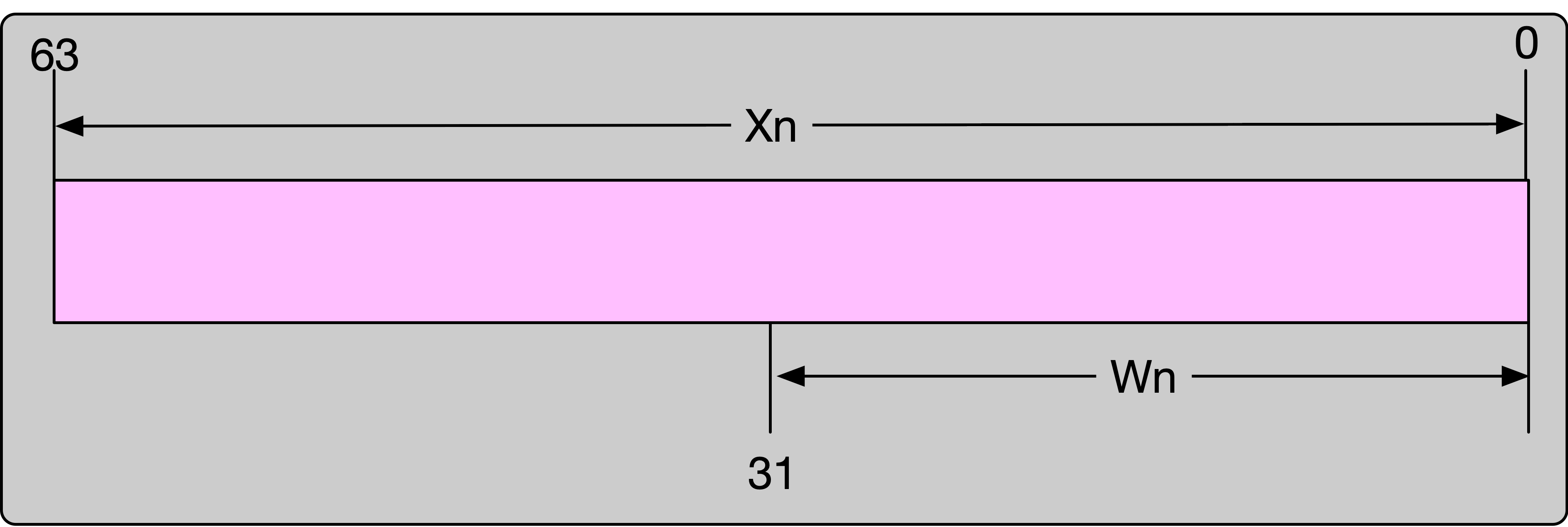 一文搞懂 ARM 64 系列: 寄存器