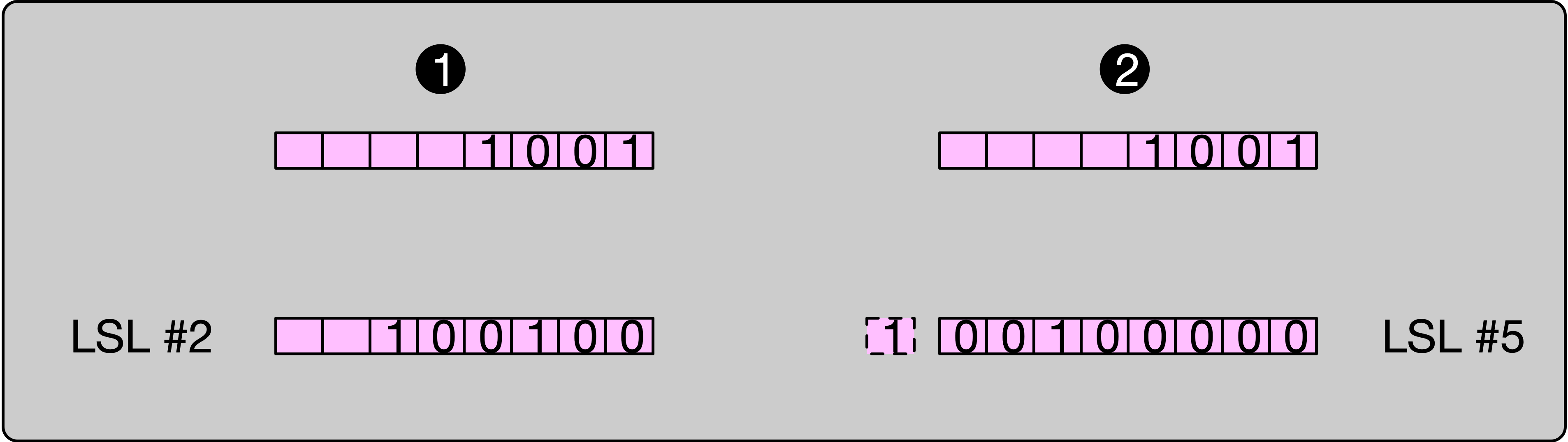 一文搞懂 ARM 64 系列: ADD(立即数版)