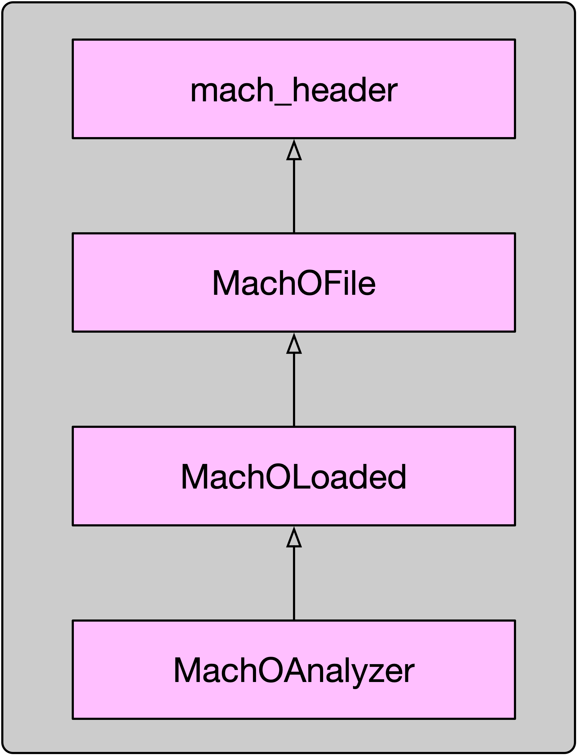 dyld: 神秘的 __dso_handle