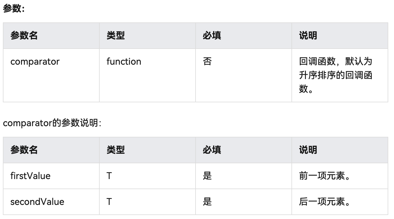 学习笔记（三十五）：ArkTs-@ohos.util.ArrayList (线性容器ArrayList)