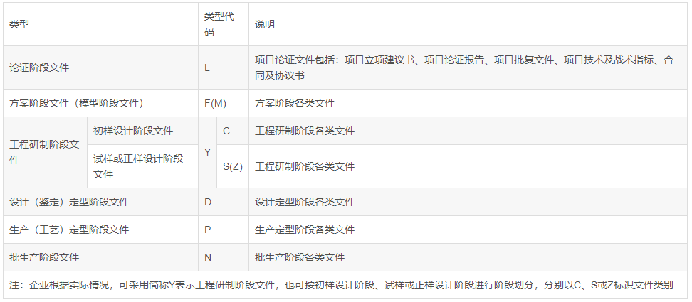 军品研制阶段划分