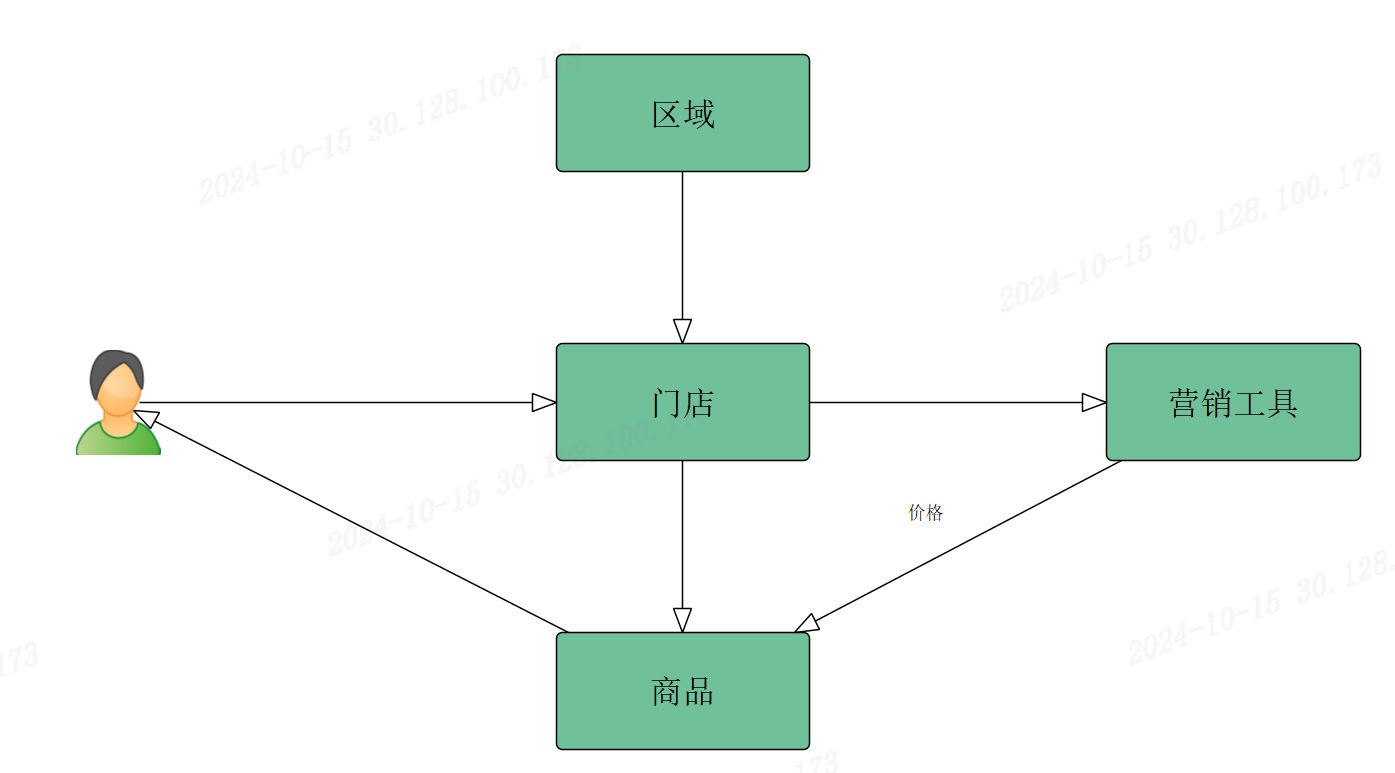 券后价复杂根源和解法