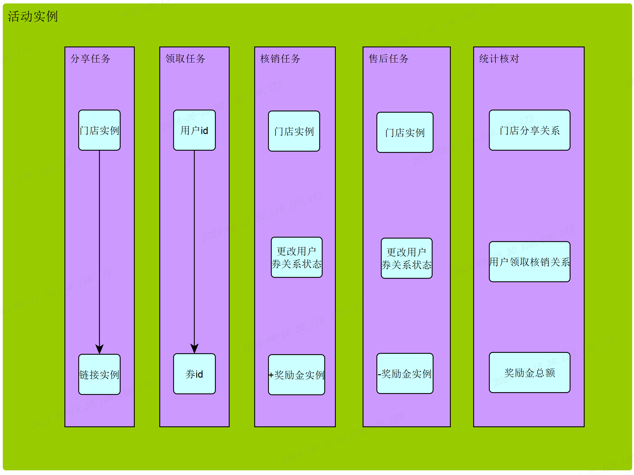 语言沟通中的设计实现