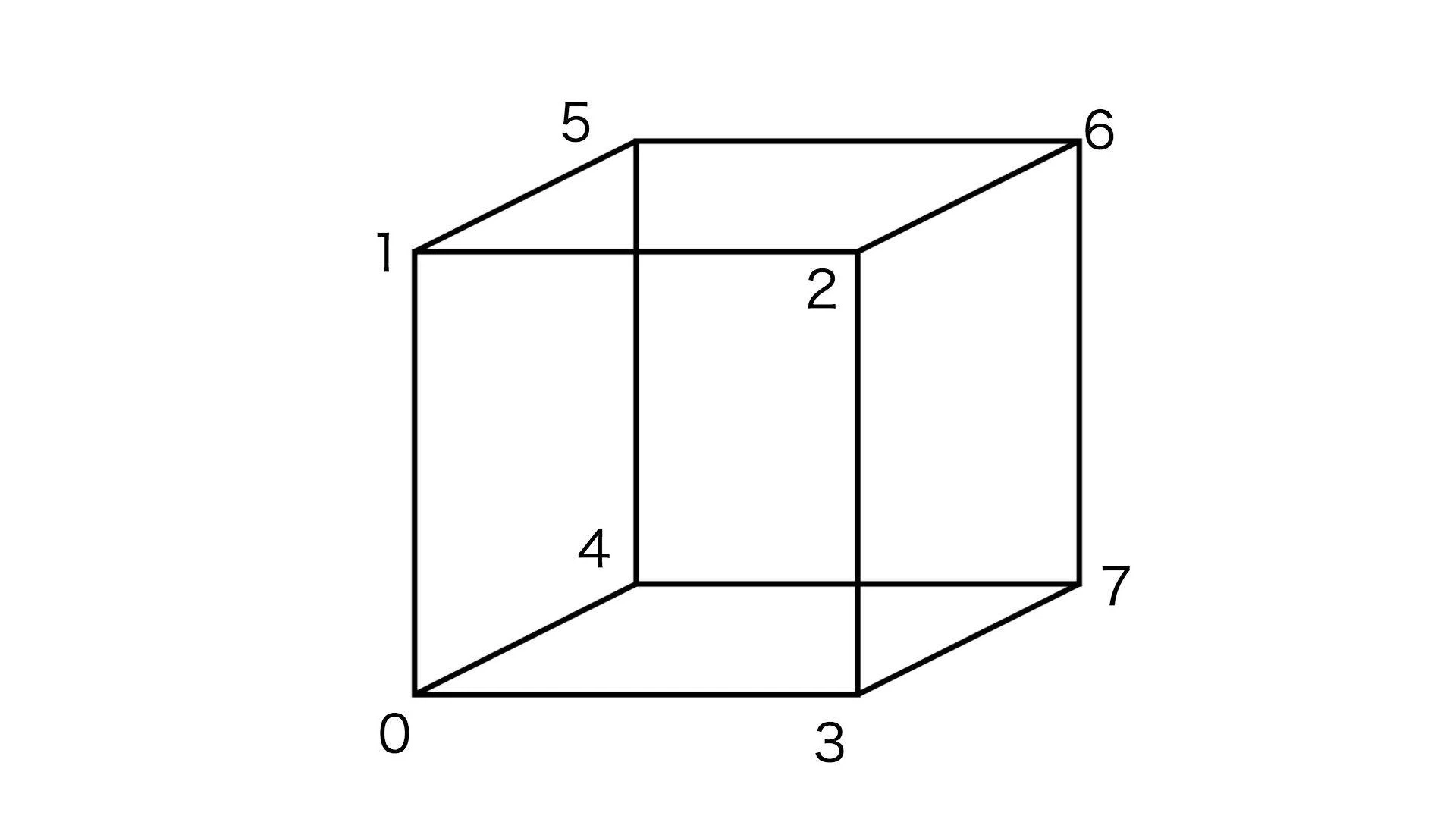 視覺化學習：如何用WebGL繪製3D物體