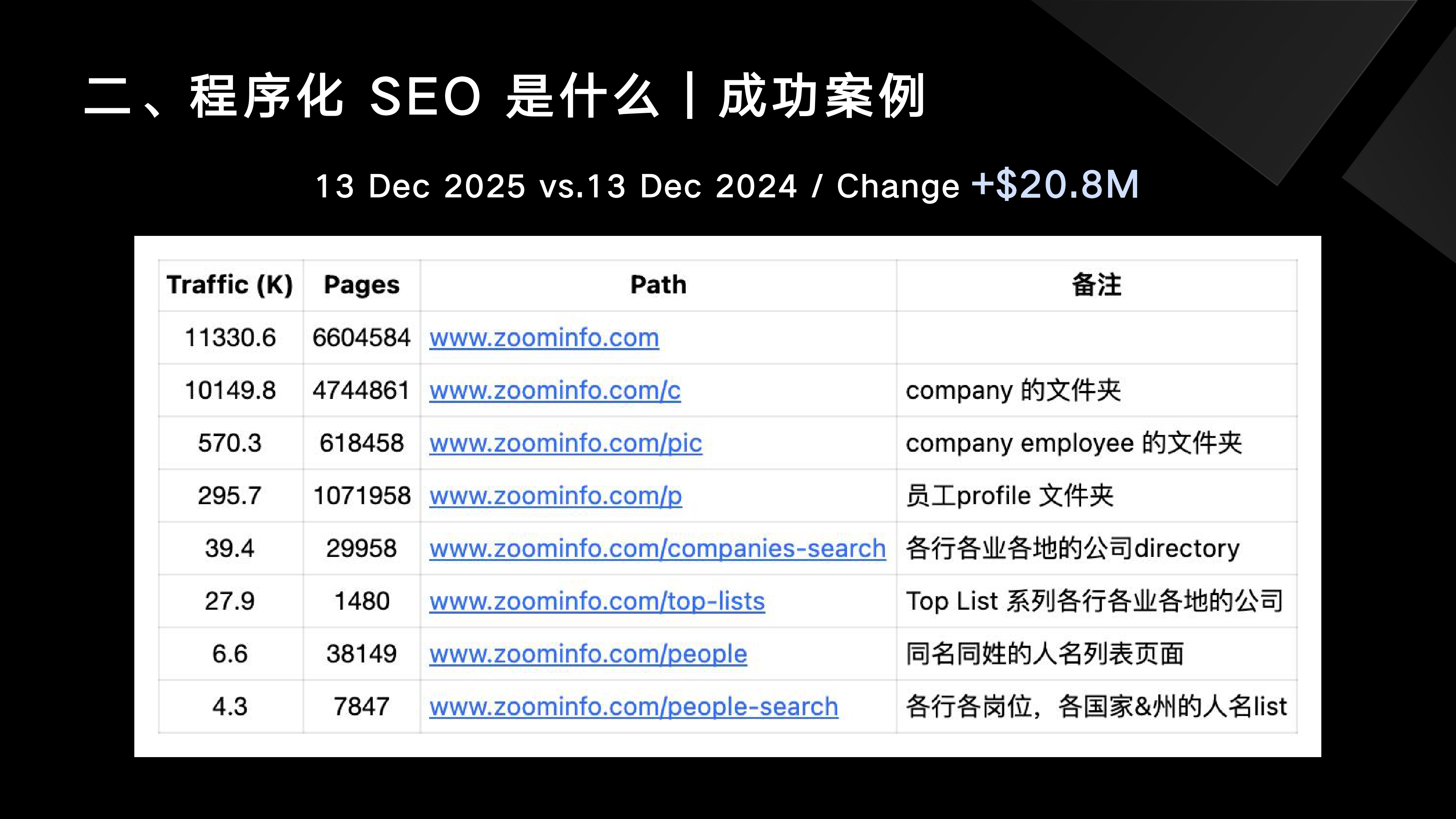 20251217-程序化 SEO 是把双刃剑-子木_page-0005.jpg