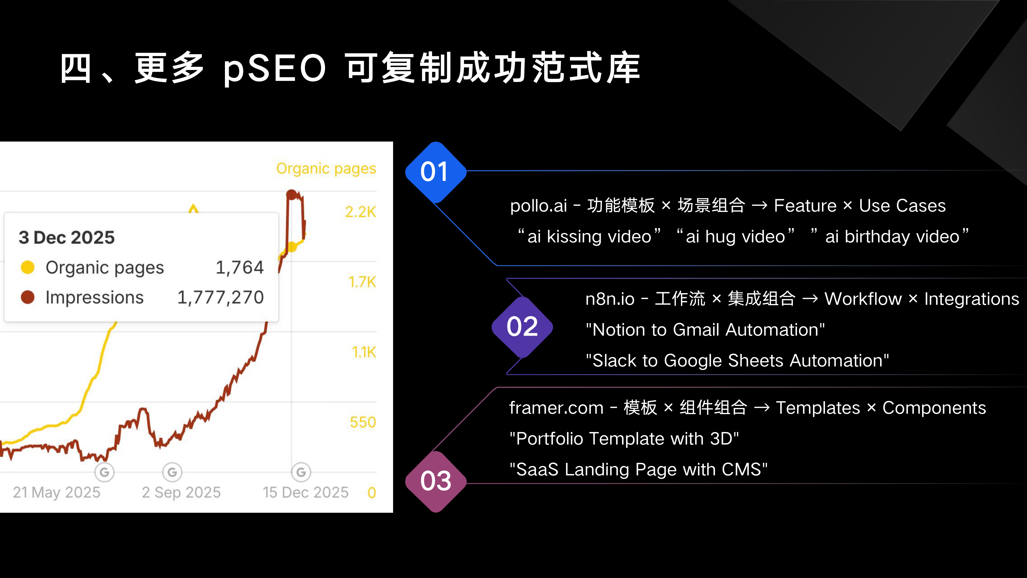 20251217-程序化 SEO 是把双刃剑-子木_page-0012.jpg