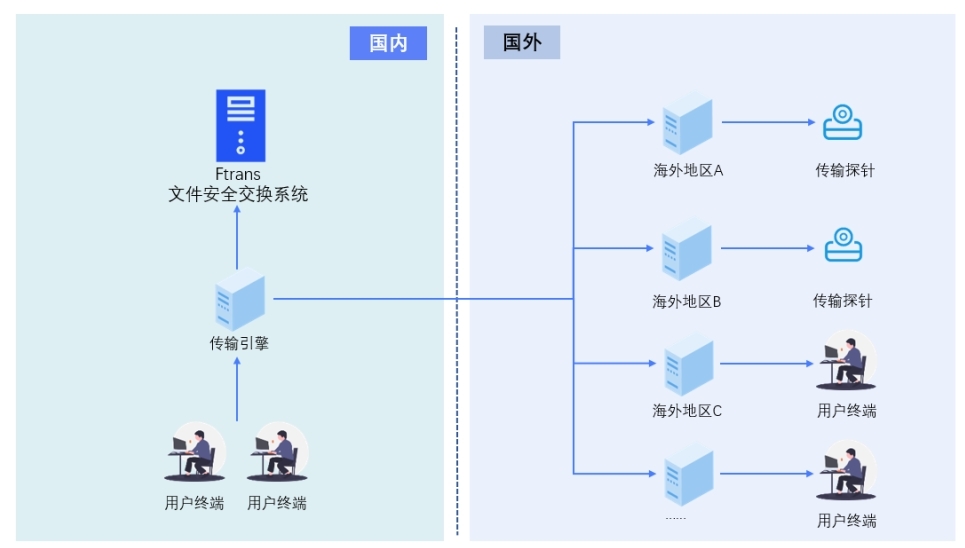 数据跨境流动出新规，企业数据出海如何保障数据安全性？