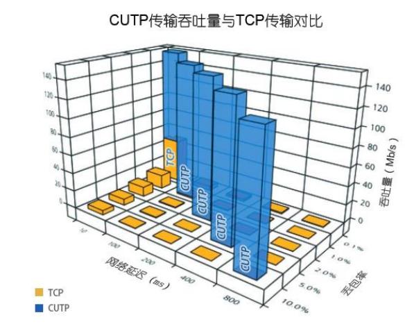 备受500强企业青睐的安全数据交换系统，到底有什么优势？