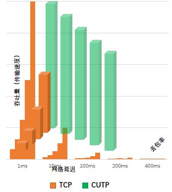 【详解】网络隔离环境下，跨网文件交换存在的核心问题及解决方法