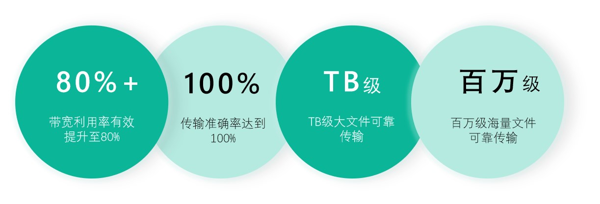 【干货分享】Ftrans安全数据交换系统 搭建跨网数据传输通道