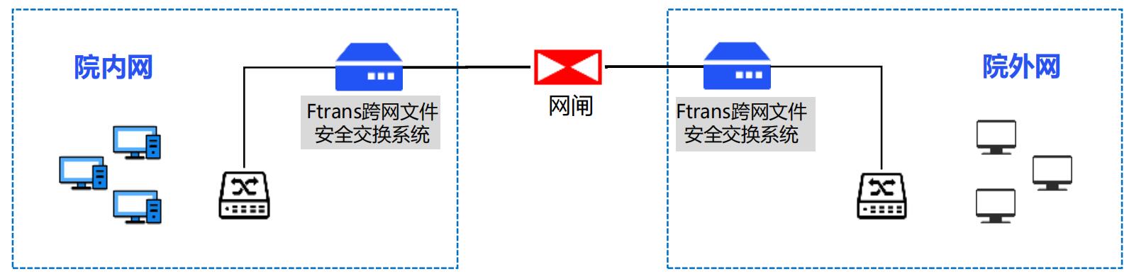 数据摆渡一体机：实现高效数据传输与智能管理的解决方案