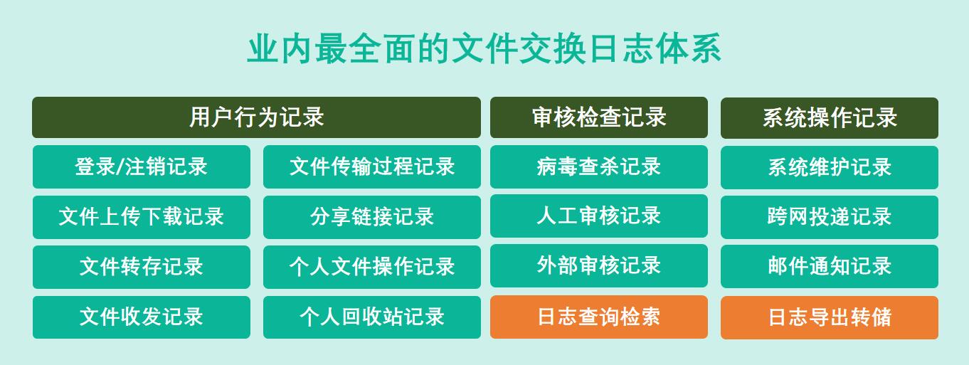 【必看】内外网文件传输方法大全 看看哪个适合你！