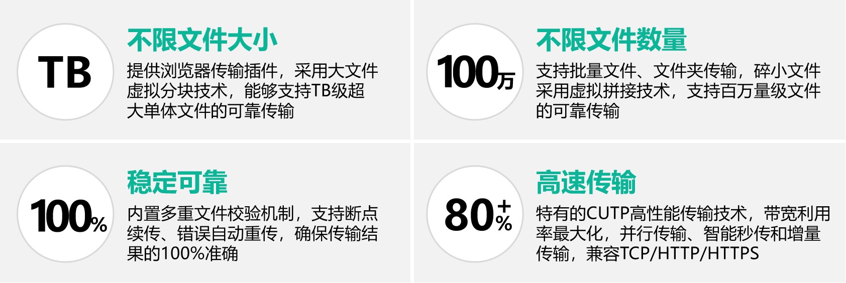 TB级大文件如何安全又轻松地发送？FMail文件邮能实现